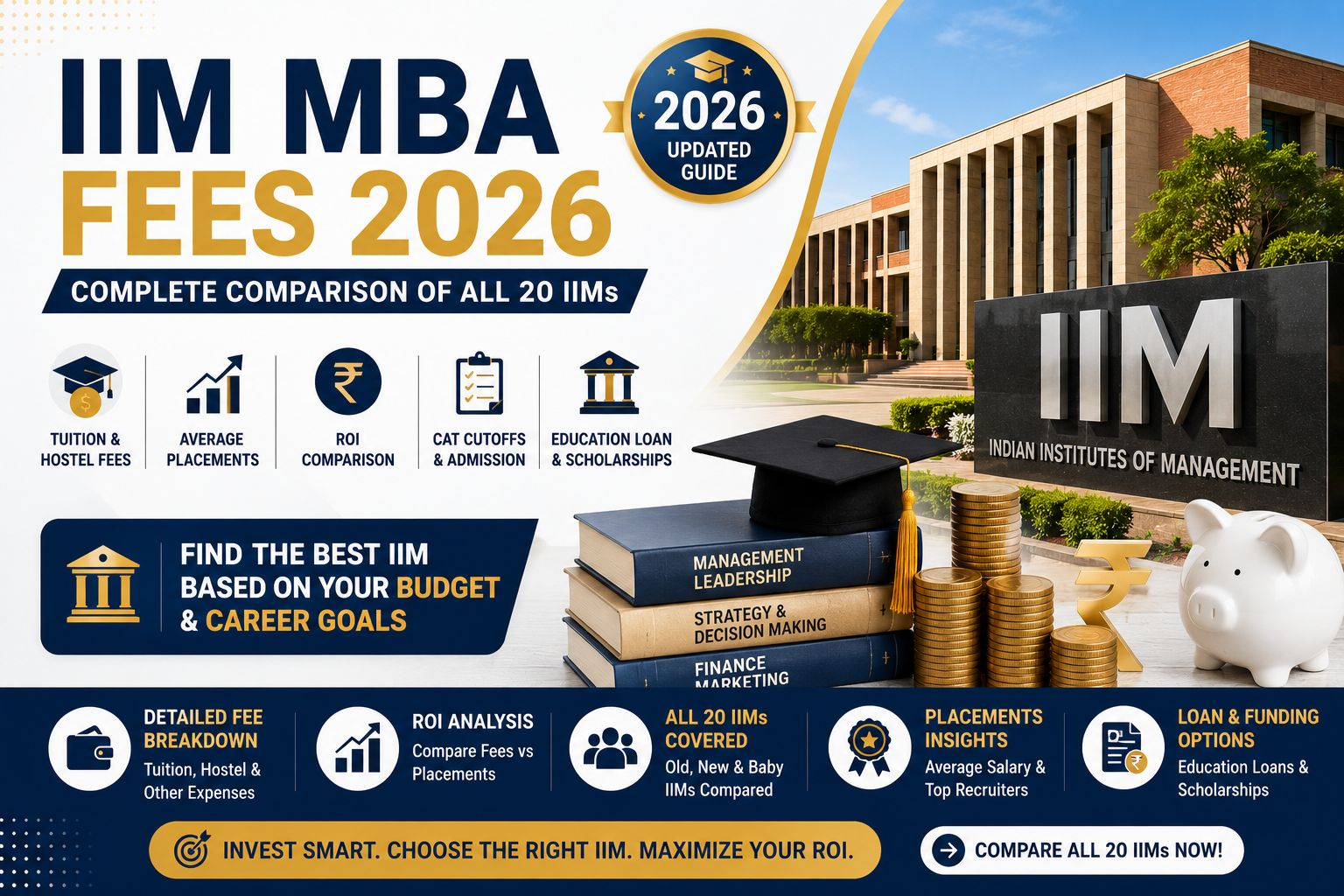 IIM MBA Fees 2026 — Complete Comparison of All 20 IIMs